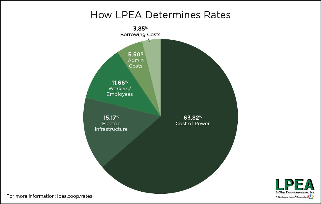 LPEA 2020_04_30 IG Rate Change-10.jpg